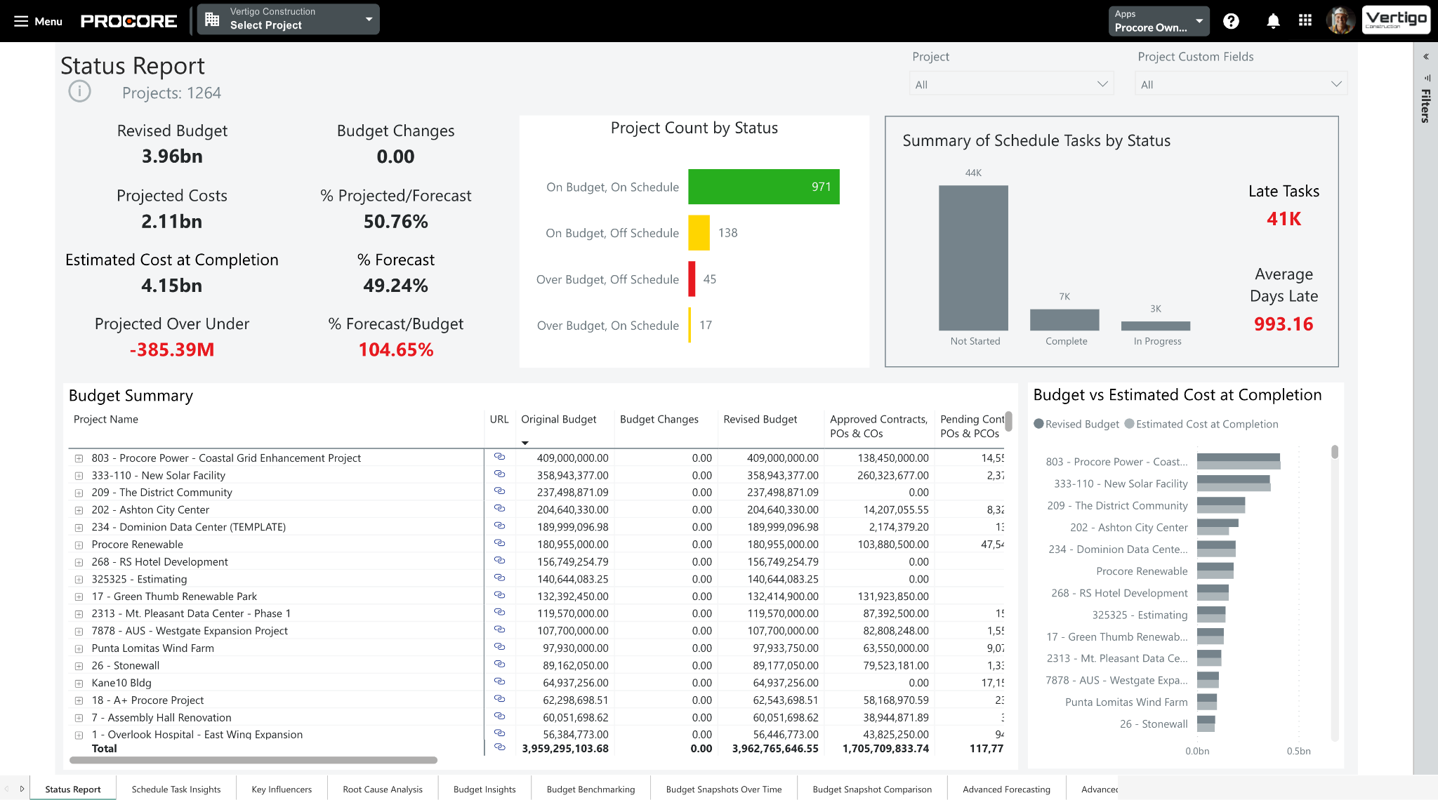 Procore's Construction Intelligence product screen