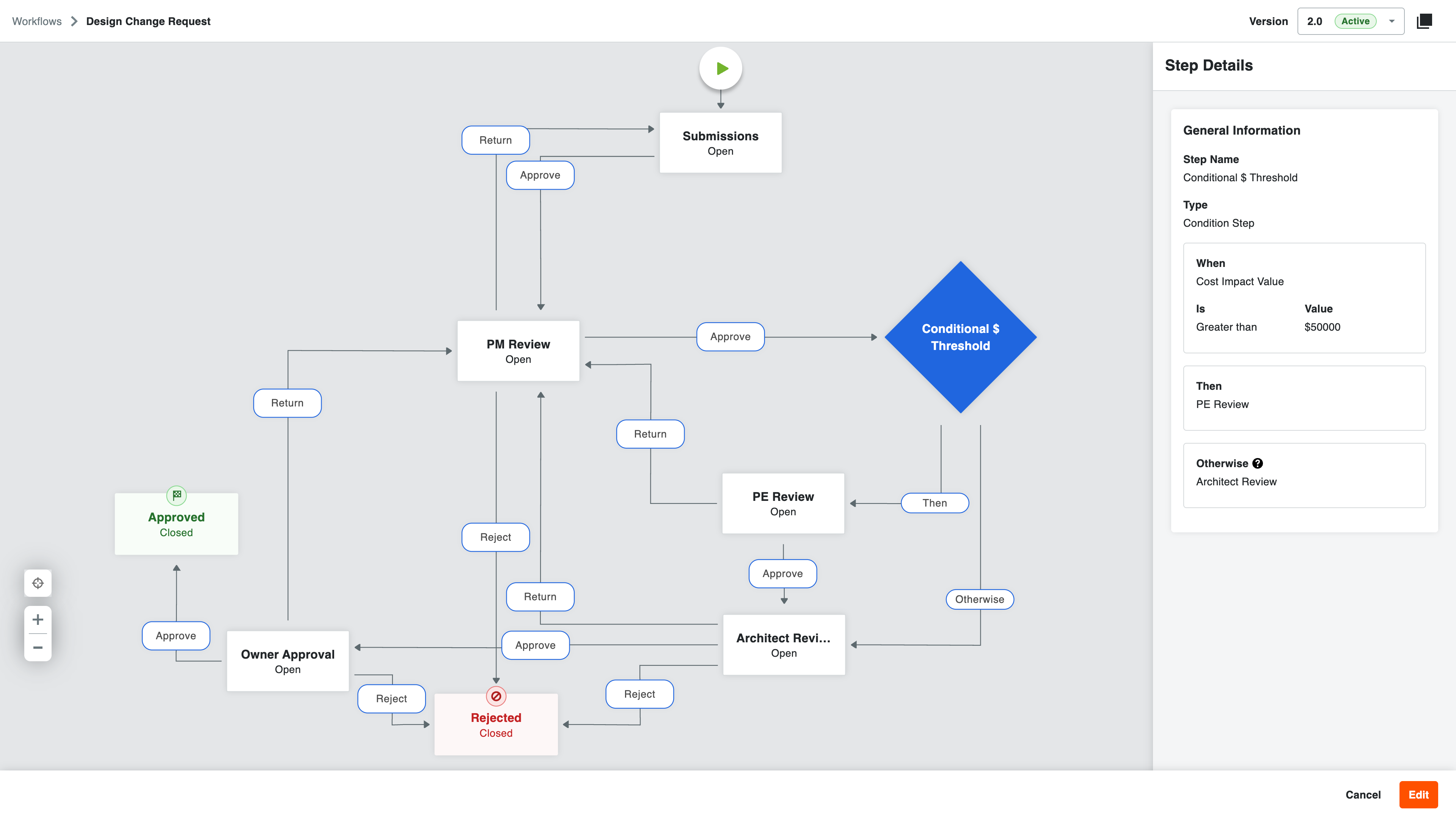 a "Design Change Request" workflow within Procore's project management software.